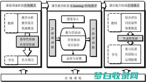 基于项目的学习在课堂上的实施：动手体验的力量 (基于项目的教学)