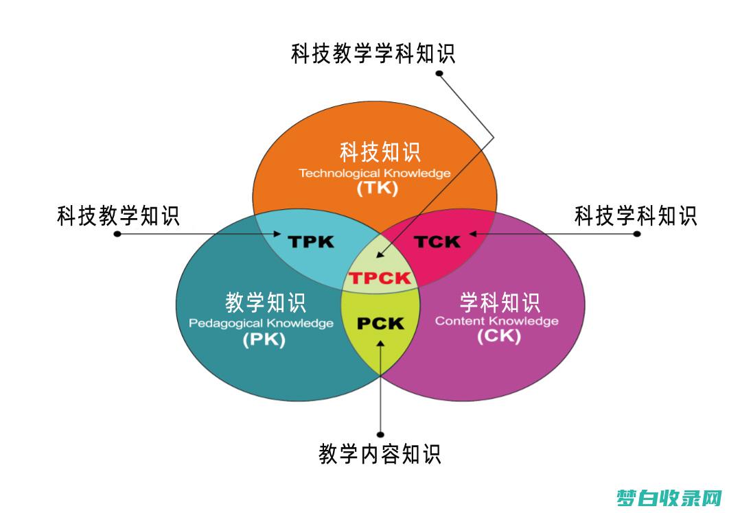 差异化教学：满足每个学生的需求 (差异化教学是什么意思)