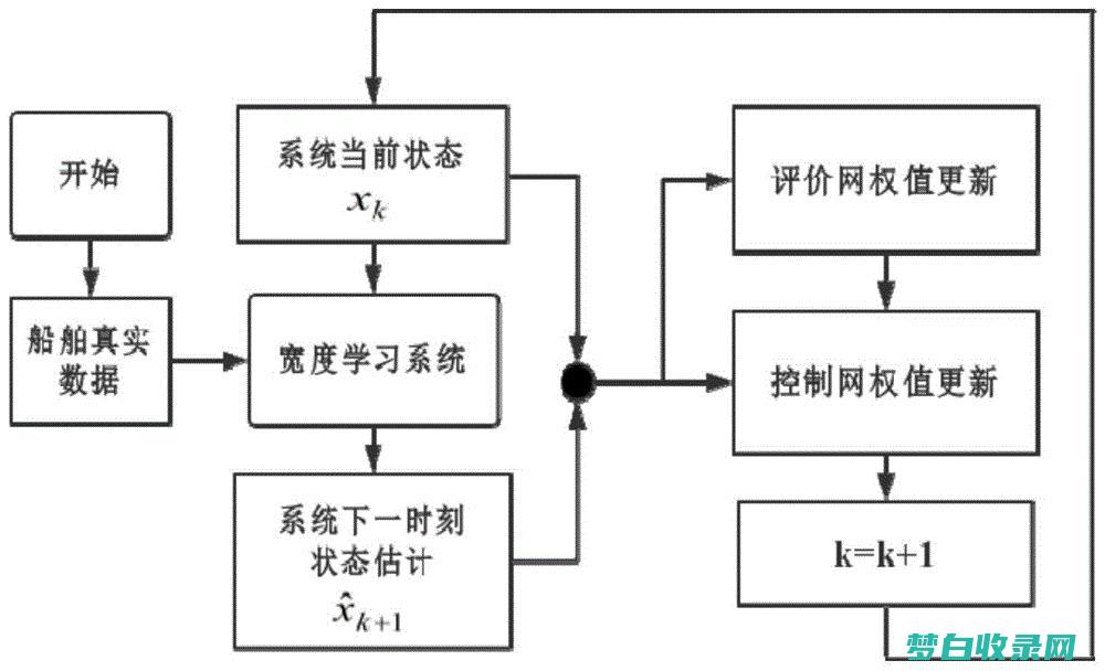 自调节学习策略：赋予学生学习的自主权 (自我调节自动调节)