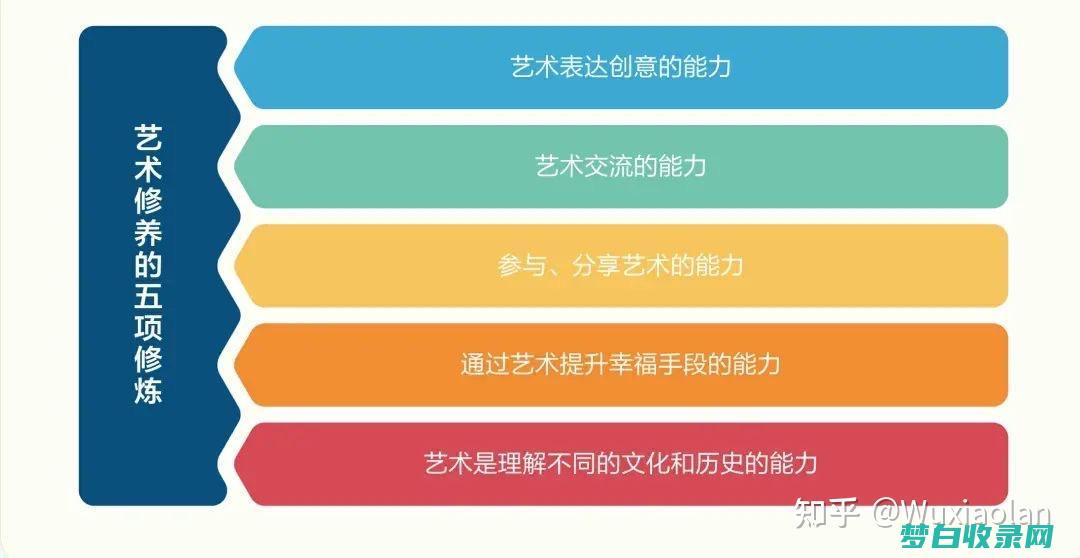 创造力培养的五个步骤