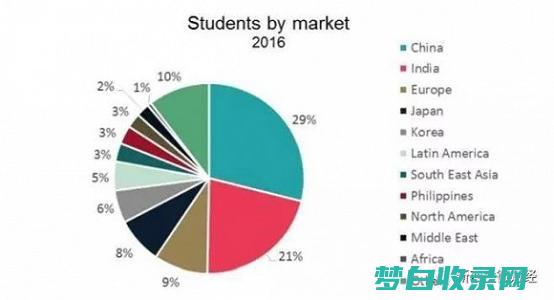 小学教育趋势：塑造未来学习的创新理念 (小学教育趋势,双减2022年新课标落地)