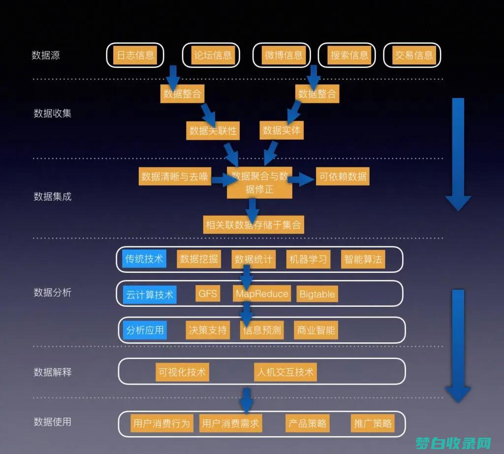 大数据与机器学习的交融：预测性建模和自动化 (大数据与机器人)