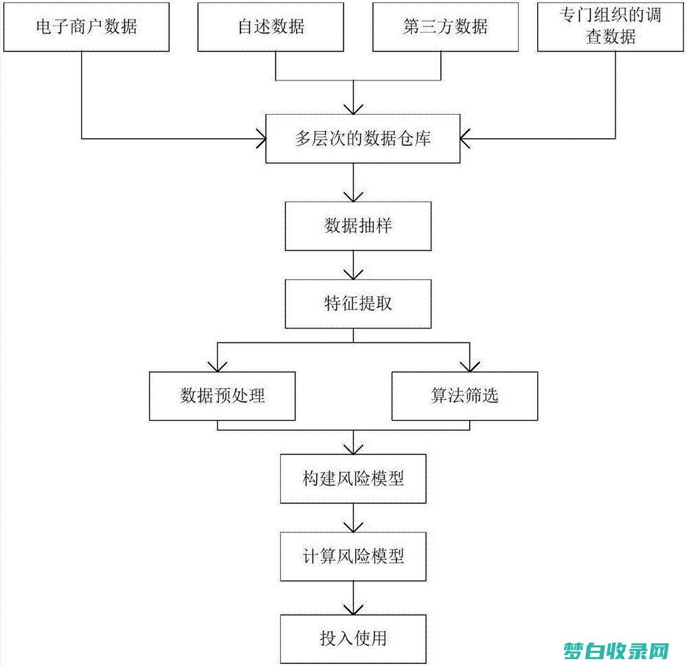 大数据在金融科技中的作用：重塑银行和金融服务 (大数据在金融领域的应用有哪些)