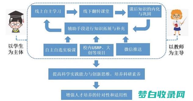 教育领域的