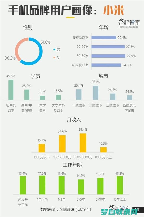 小米手机用户界面：直观且易于使用的 MIUI (小米手机用户体验改进计划在哪里)