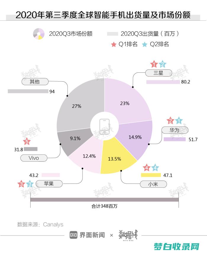 小米手机购买指南：选择适合您需求的机型 (小米手机购买日期查询)