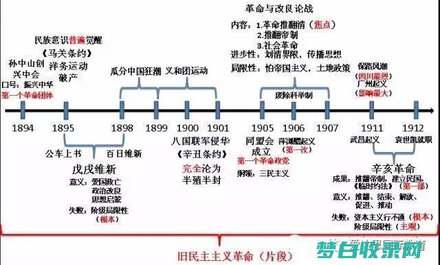 革新政府治理流程和方式