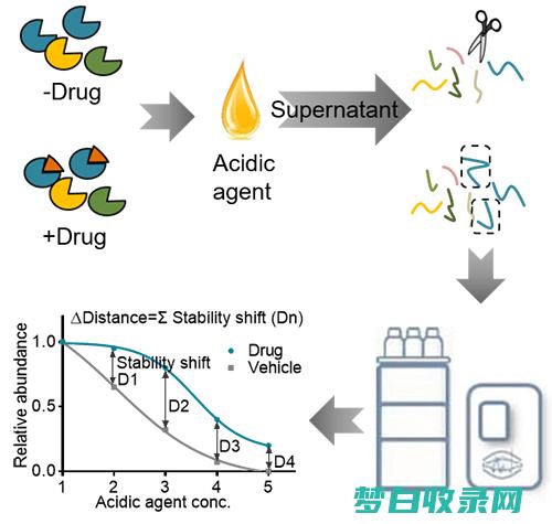 标靶治疗前列腺炎：特效药物直击炎症根源 (标靶治疗前列腺增生)