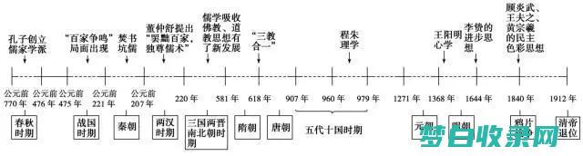 从古代到现代：铁皮石斛的功效与作用，历久弥新 (从古代到现代没有改过名字的职业)