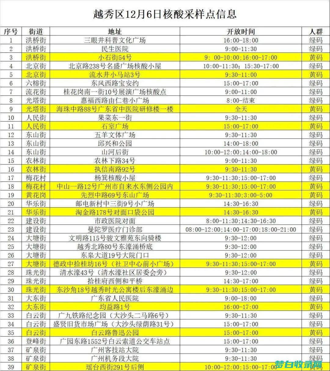 珠海15个1%预算就能玩转的精彩景点：经济实惠的探索之旅 (珠海15个镇分布地图)