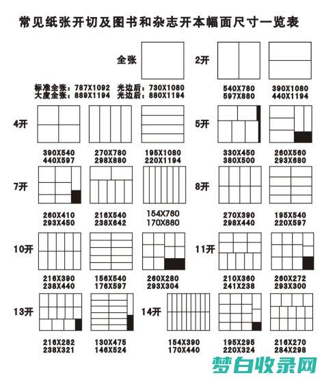 16万元入手新锐好宅：三室一厅，低总价，不容错过！ (16万左右大概能买什么?)