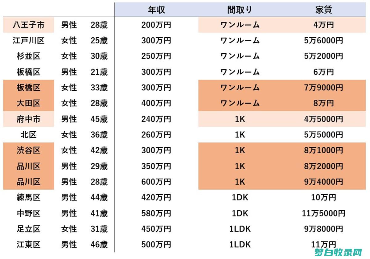 16万元入手高性价比住所：三室一厅，低首付，高回报！ (16万块钱买什么车好)