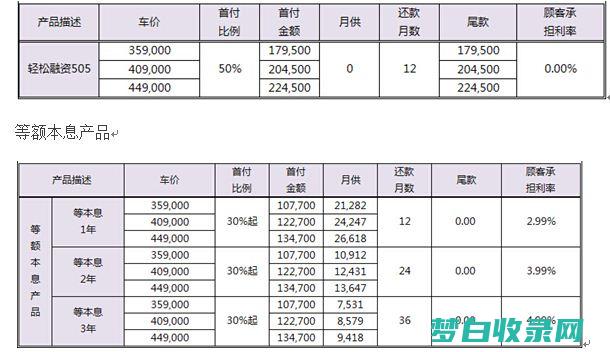 低首付，轻松上车，减轻你的经济压力(低首付条件)