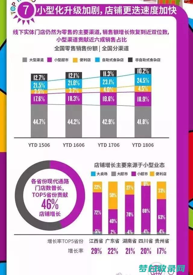 15%的市场占有率，凸显旅游包车行业强劲增长势头 (市场10p)