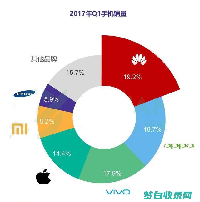 15%的市场占有率，奠定旅游包车行业领导地位 (15%的市场占有率在密室逃脱行业里算高吗)