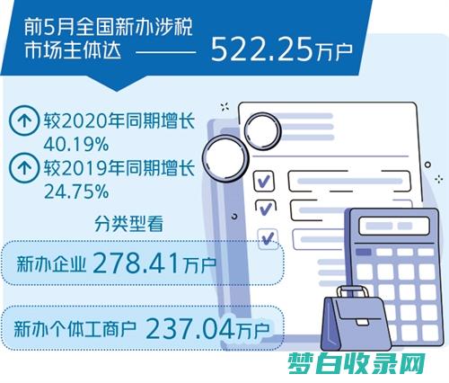 15%的市场占有率，见证旅游包车行业飞速发展 (15%的市场占有率在密室逃脱行业里算高吗)