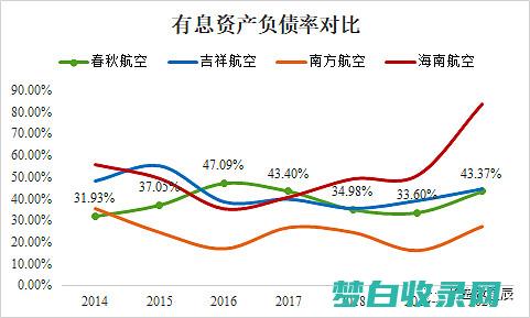 春秋航空积分兑换机票：积累里程，兑换福利 (春秋航空积分有什么用)