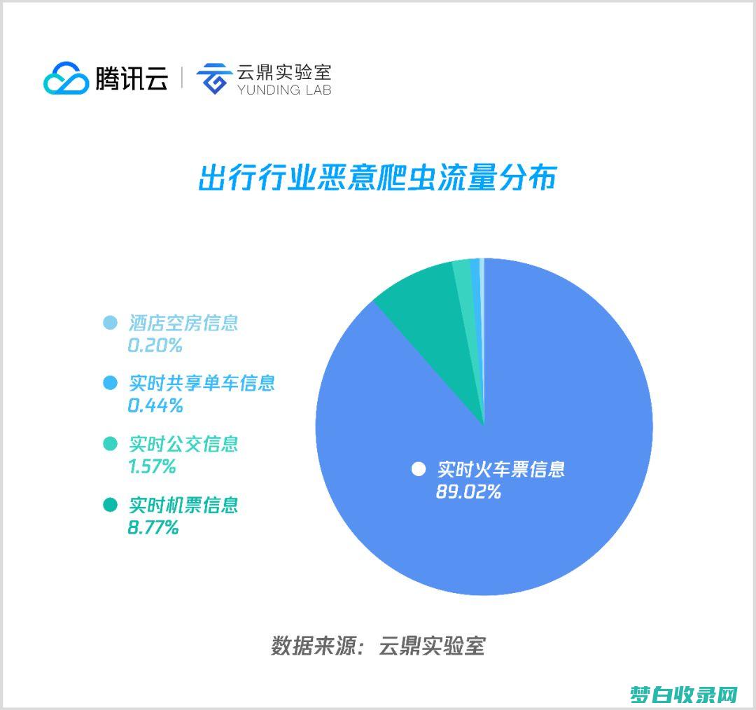 实时火车车次时刻表，助力你的出行更加高效 (实时火车车次怎么查询)