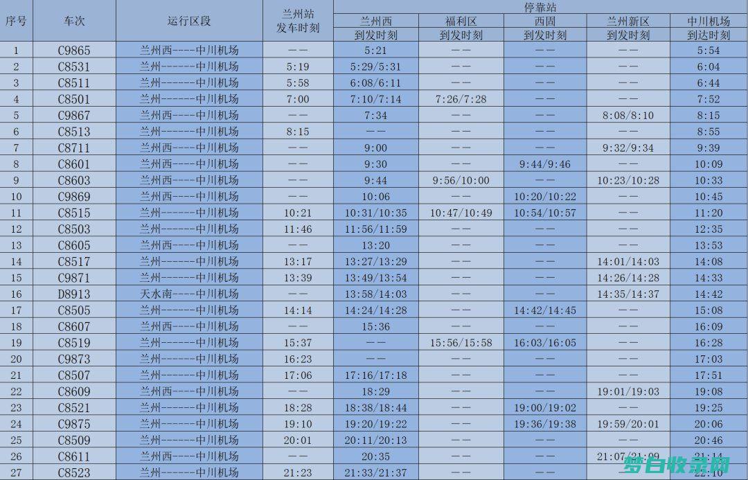 火车时刻表和追踪：全面且易用的火车信息平台 (火车时刻表和百米赛跑哪个更需要精确计时)