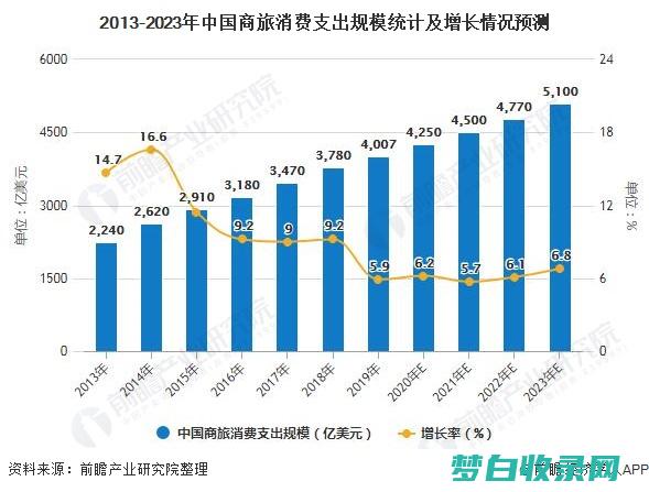 返利保障