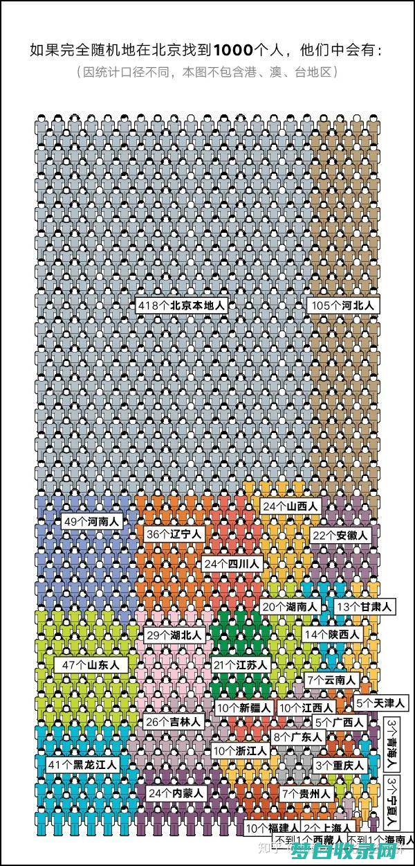 体验中国历史和文化的10日自由行