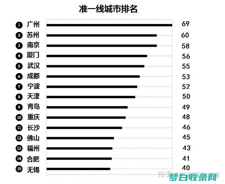 15个广州旅游省时省钱之选，每人不到100元 (广州十大旅游)