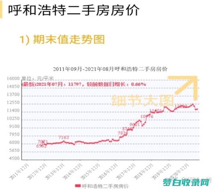 呼和浩特地区生产总值连年攀升：达到 3109 亿元，彰显经济发展韧性 (呼和浩特地图城区划分)