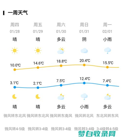 未来60天降水稀少，预计阳光普照 (未来60天的天气预报查询)