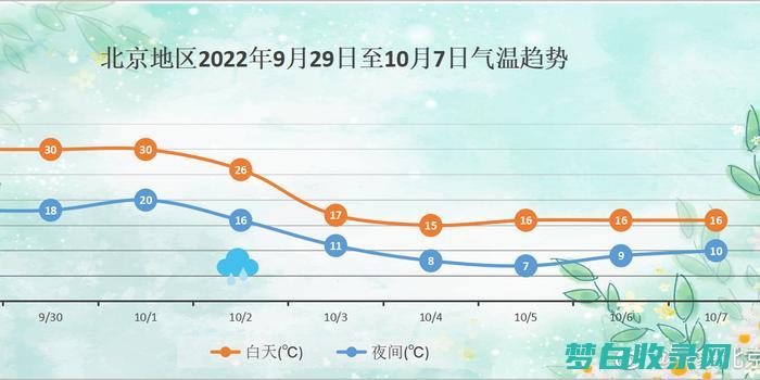 未来两月天气概览：降水少，湿度低，预计阳光充足 (未来两月天气预报查询下载)