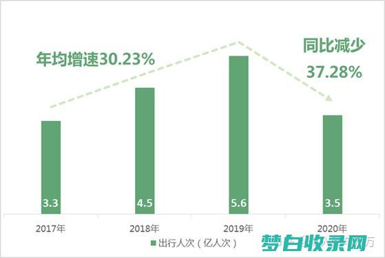 自驾游的经济之选：10 个目的地，让你享受风景和省钱 (自驾游的经济来源)