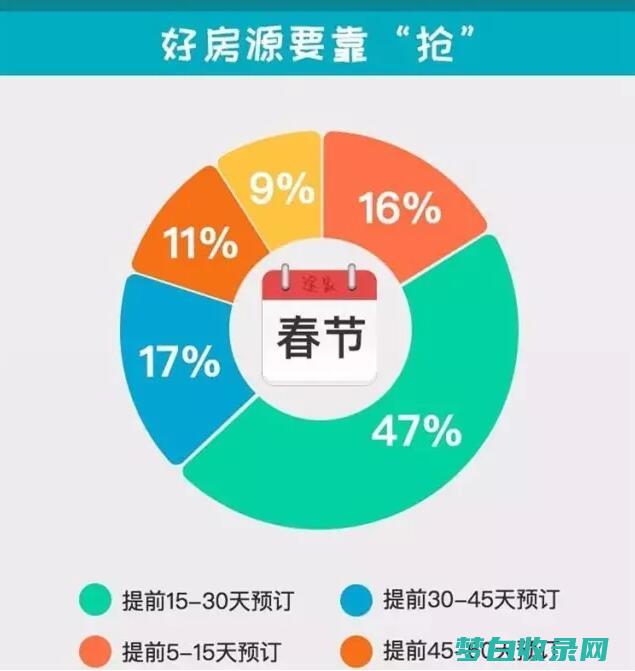 春节住宿指南：445个建议，让你找到完美的度假胜地 (春节旅游住宿)