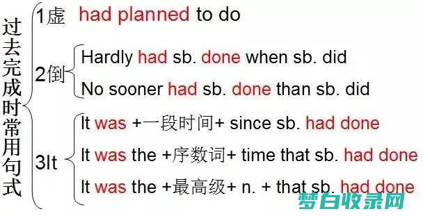 反思过去：回顾过去的目标和成果，找出有效的方法以及需要改进的地方。(反思过往)