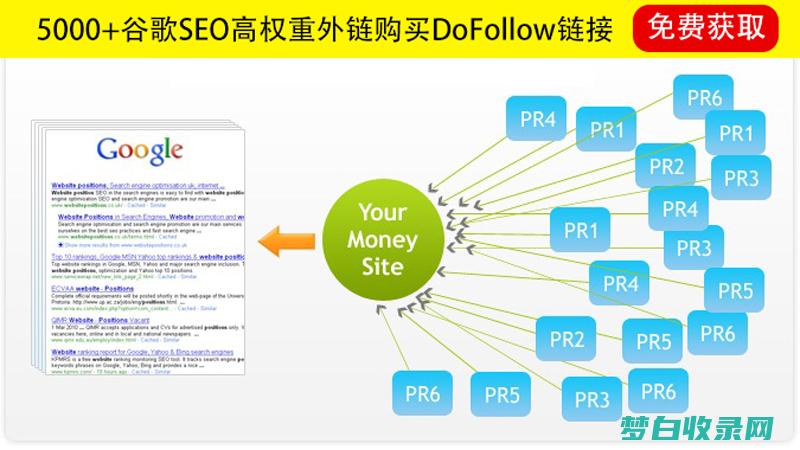 怎样树立外链推行自己的网站 (怎样树立外链观念)