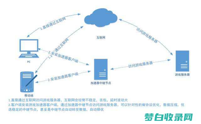 网络提前高怎样处置 (进制转换计算器app)