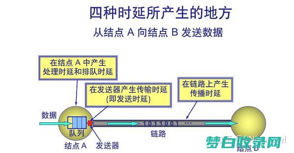 网络延时是什么原因