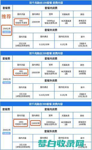 网络提前多少秒算反常