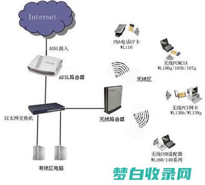 wifi网络提早高怎样办 (wifi网络拒绝接入怎么解决)