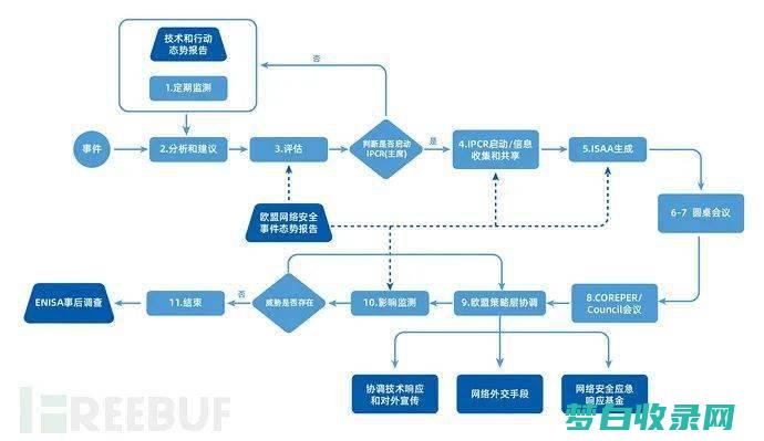 网络提早高有几种要素形成的