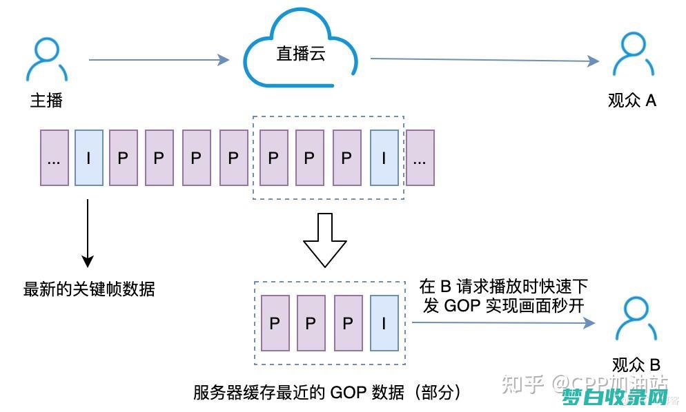 网络延时高怎样办 (网络延时高怎么回事)