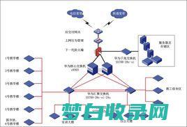 网络延时多少ms反常 (网络延时多少算正常)