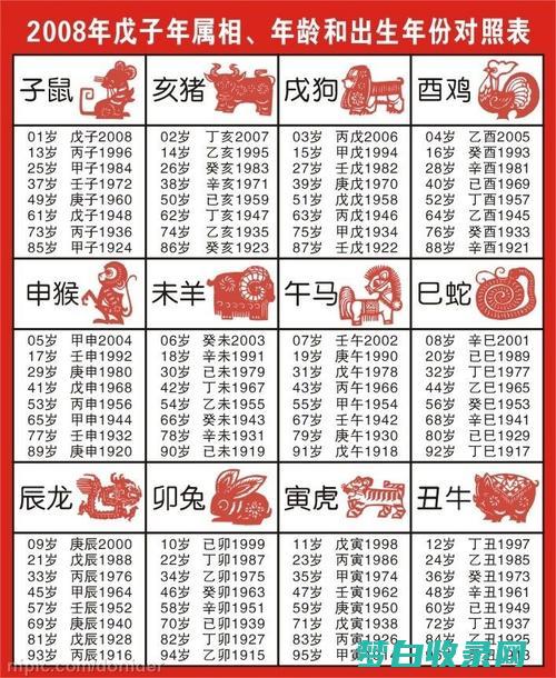 十二生肖年份年龄表