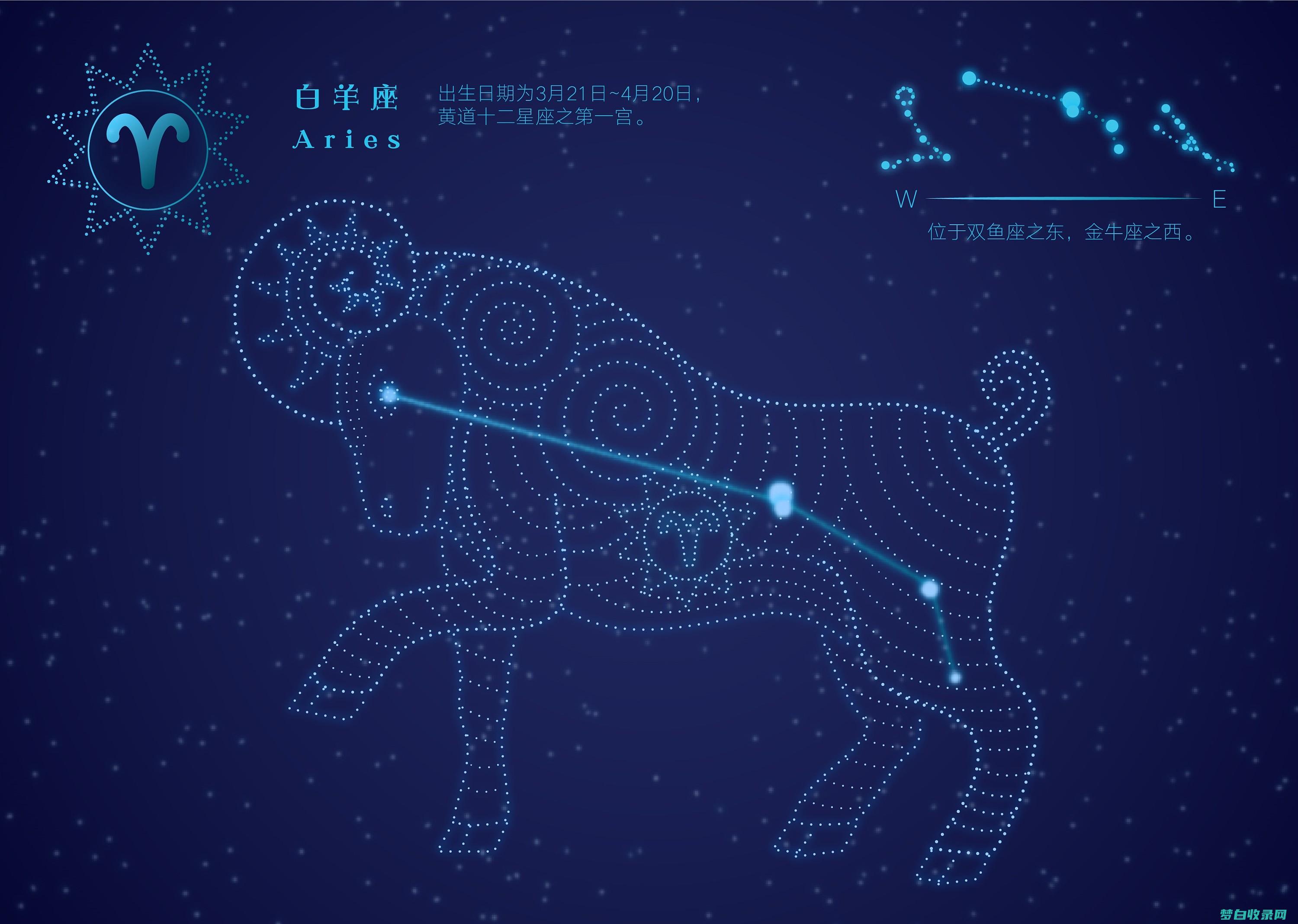 十二星座的各星座的月份都是什么 (十二星座的各个特点)