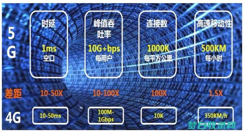 网络延时多少反常 (网络延时多少算正常)