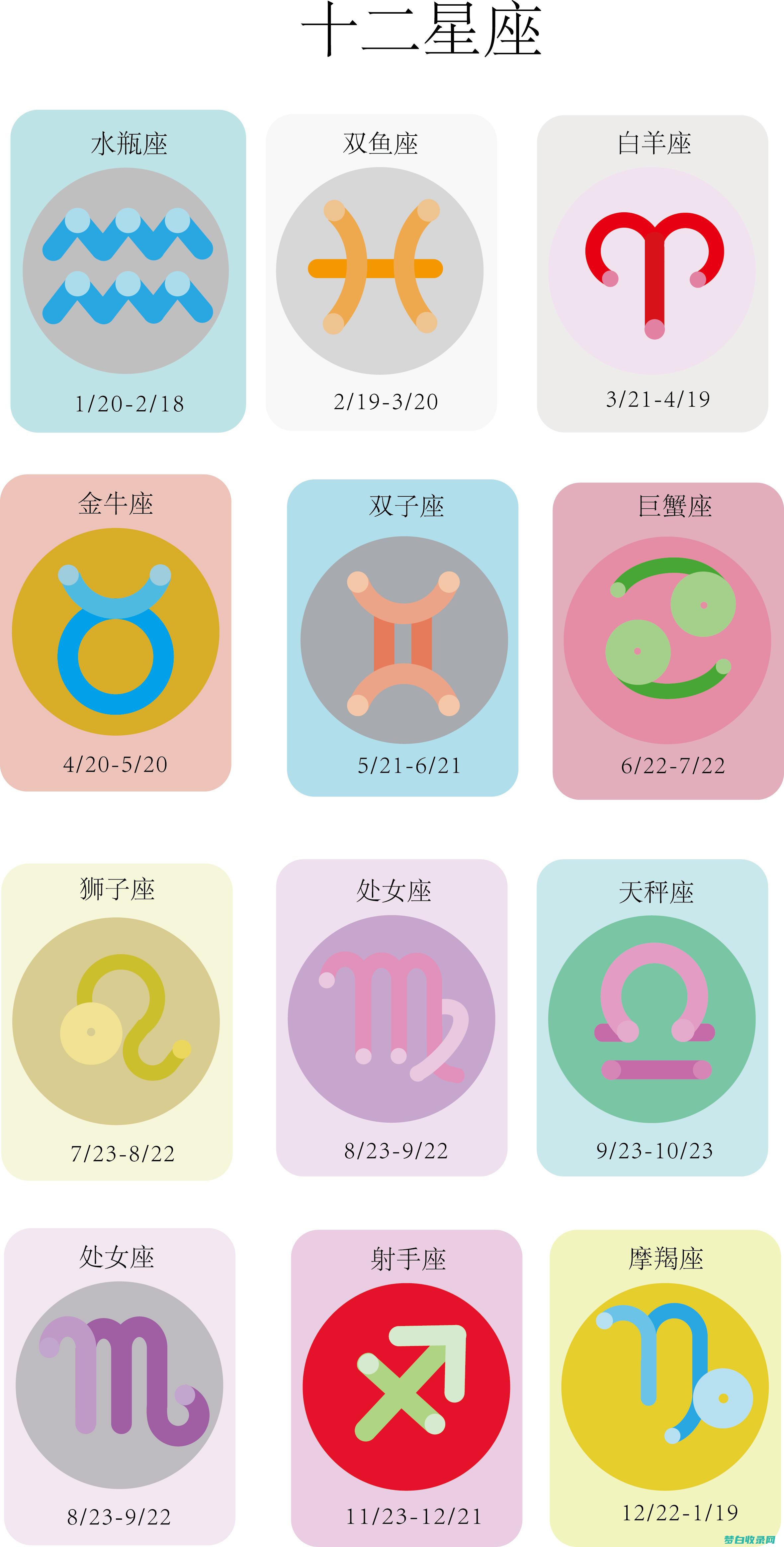 12星座的月份表