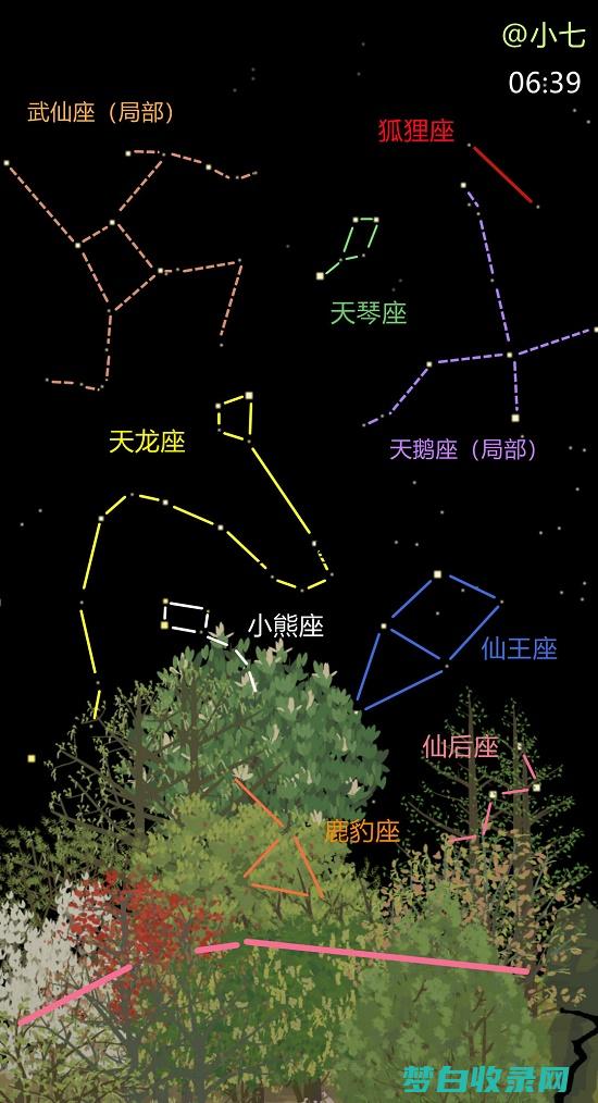 星座指的是农历还是阳历 (星座指的是农历还是阳历生日)