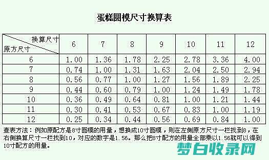 蛋糕尺寸大小参照图片 (蛋糕尺寸大小厘米)