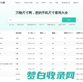 手机尺寸对照表，手机尺寸一览表_万物尺寸网