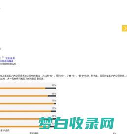 东莞网站建设_网络营销外包_营销型网站建设_金站网